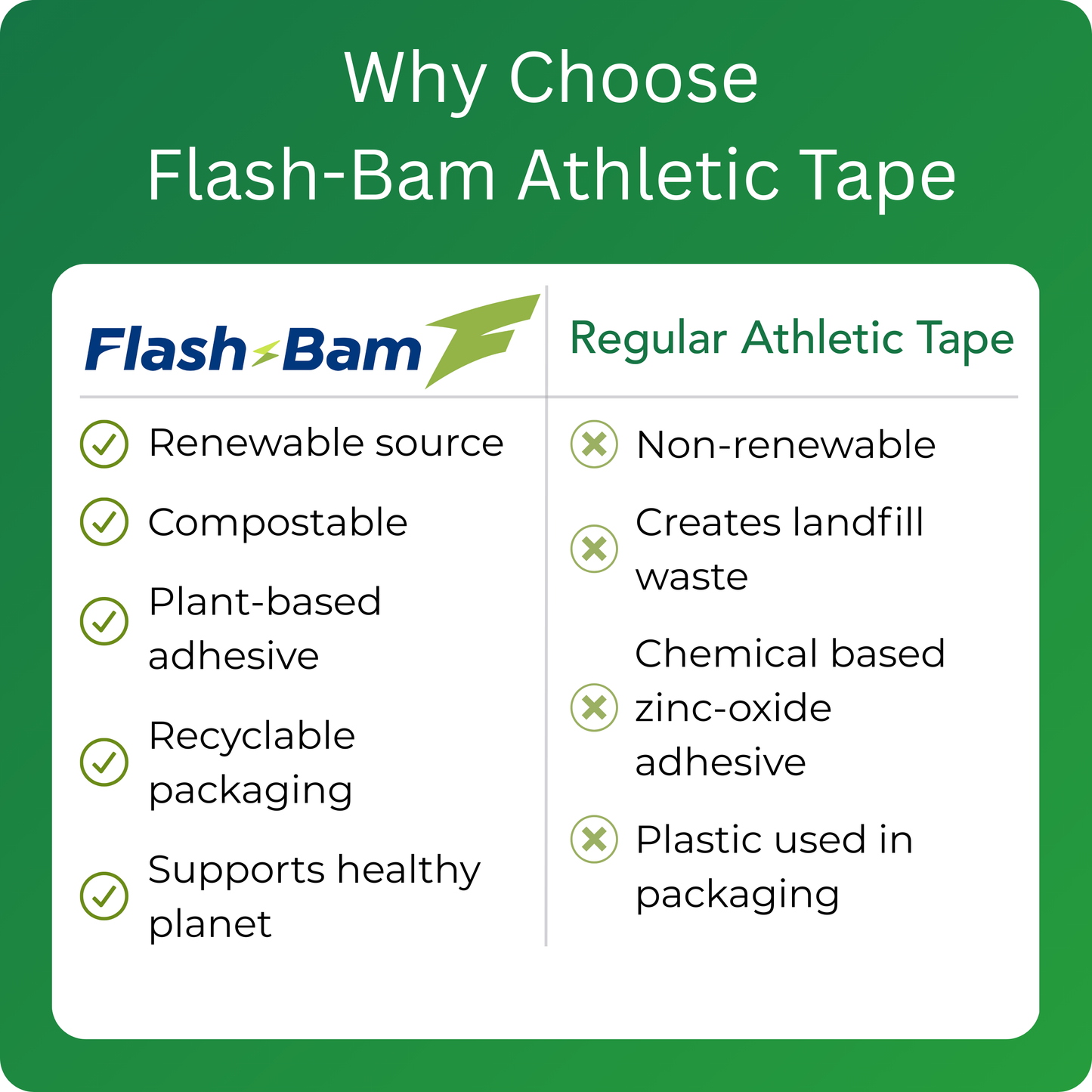 Flash-Bam Athletic Tape