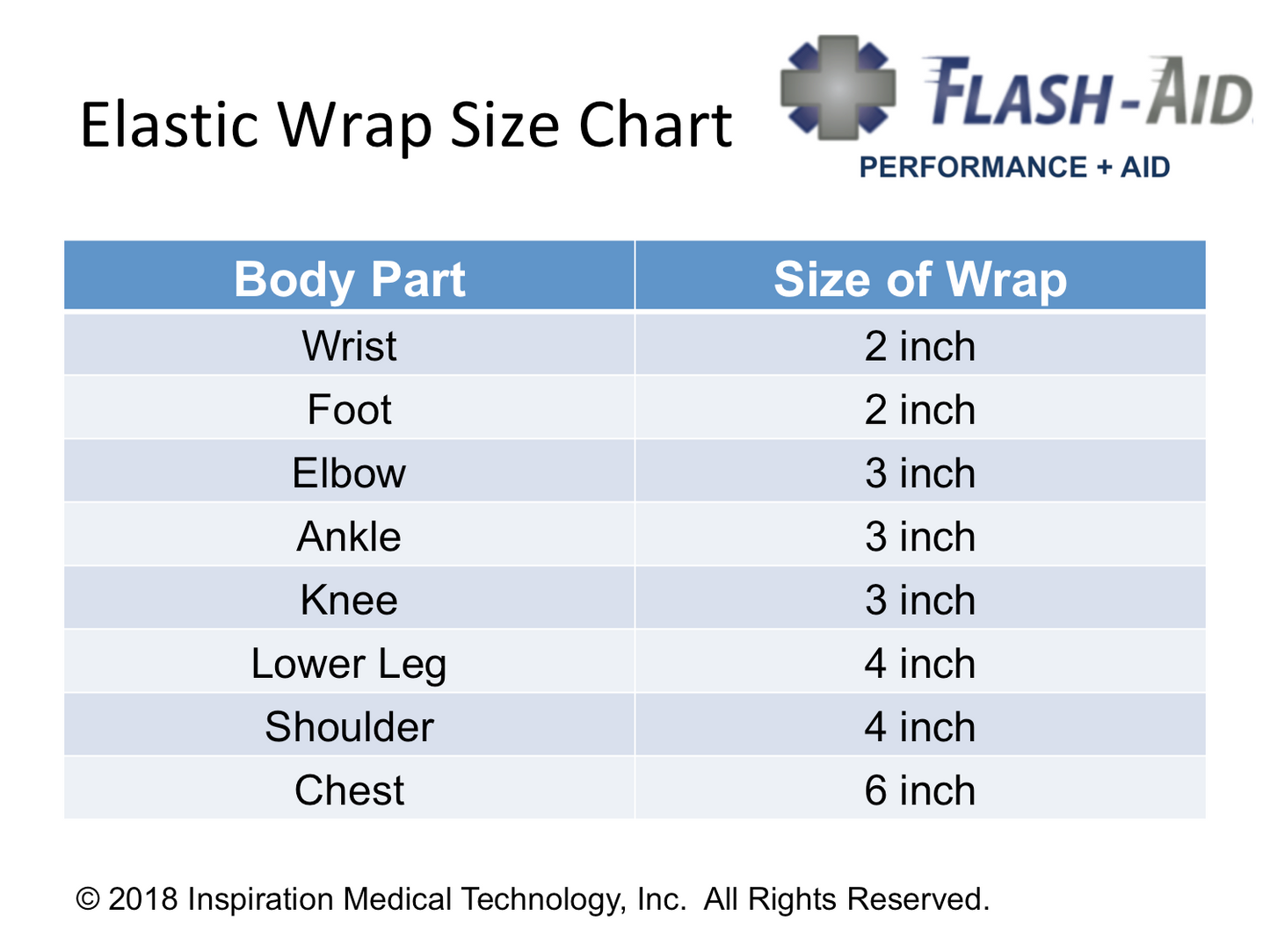 Elastic Bandages - Pack of 3